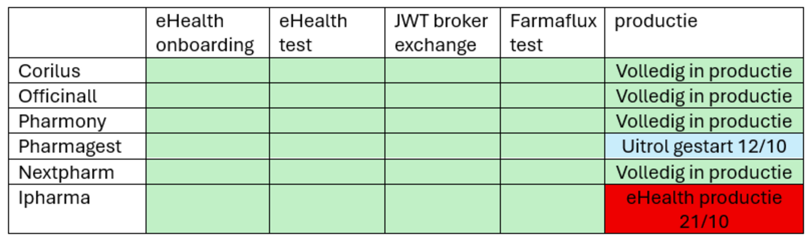 Tabel E Form Ff Okt2026 V8